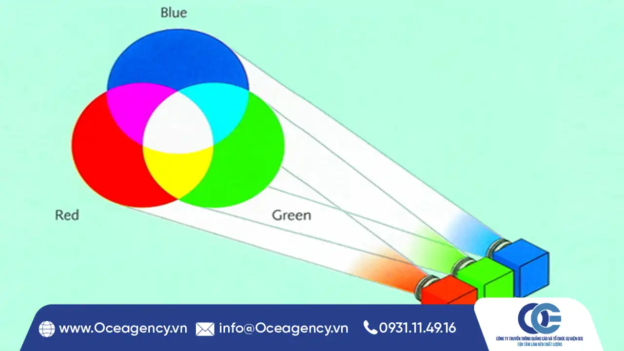 Nguyên lý phối màu ánh sáng cơ bản (RGB)