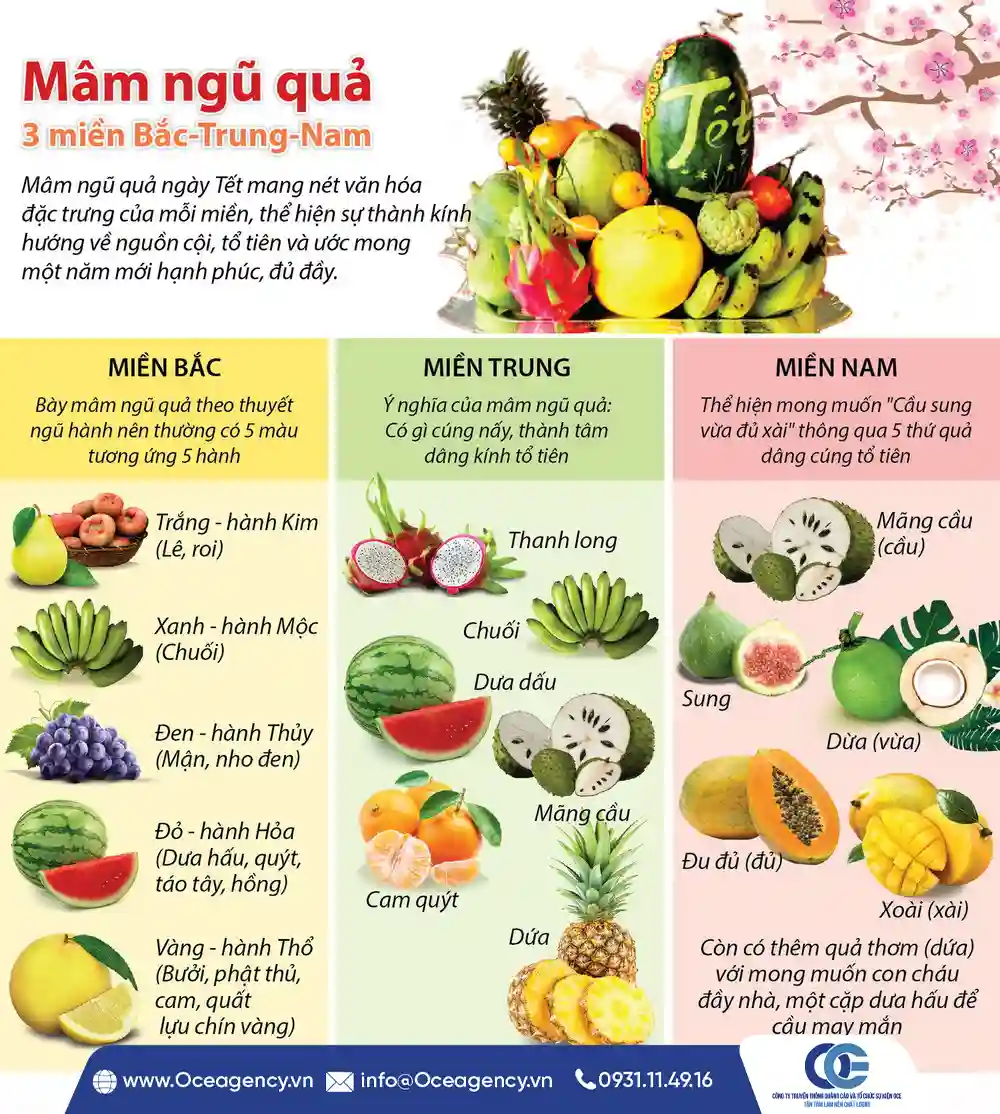 SO SÁNH MÂM CÚNG KHAI TRƯƠNG 3 MIỀN: BẮC - TRUNG - NAM