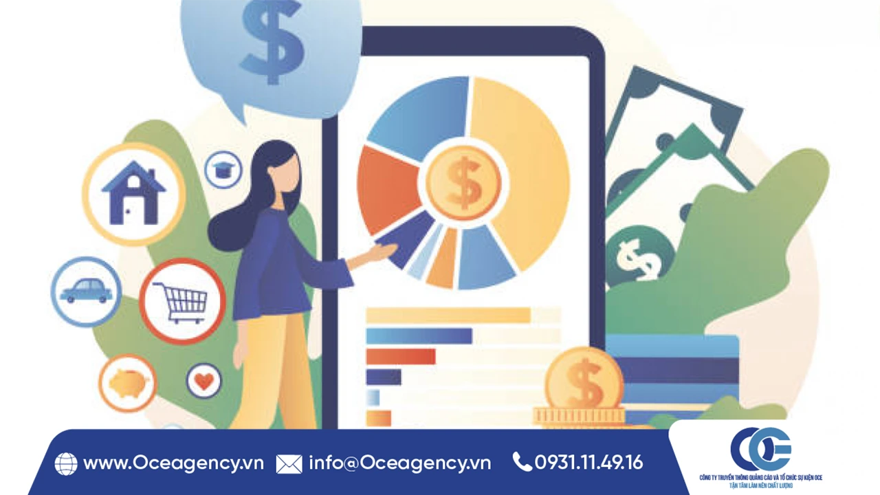 Mục tiêu- Lập kế hoạch ngân sách Year End Party