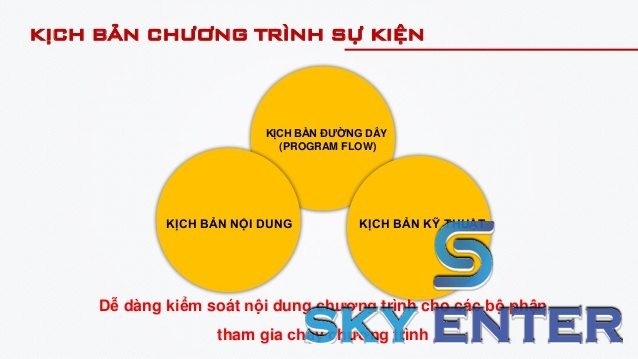 nhung-buoc-thuc-hien-to-chuc-su-kien